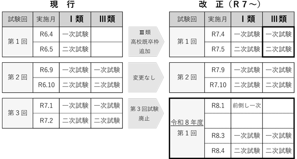 令和8年度の変更点